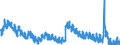Indicator: Unemployment Rate in Parkersburg-Vienna, WV (MSA): 