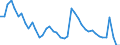 Indicator: Unemployed Persons in Parkersburg-Vienna, WV (MSA): 