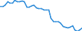 Indicator: Civilian Labor Force in Parkersburg-Vienna, WV (MSA): 