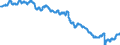 Indicator: Civilian Labor Force in Parkersburg-Vienna, WV (MSA): 