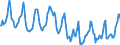 Indicator: Housing Inventory: Median Days on Market: in Parkersburg-Vienna, WV (CBSA)