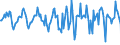 Indicator: Housing Inventory: Median Days on Market: Month-Over-Month in Parkersburg-Vienna, WV (CBSA)