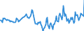 Indicator: Housing Inventory: Median Days on Market: Year-Over-Year in Parkersburg-Vienna, WV (CBSA)