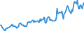 Indicator: Housing Inventory: Median: Listing Price in Parkersburg-Vienna, WV (CBSA)