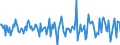 Indicator: Housing Inventory: Median: Listing Price Month-Over-Month in Parkersburg-Vienna, WV (CBSA)