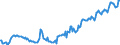 Indicator: Housing Inventory: Median: Listing Price per Square Feet in Parkersburg-Vienna, WV (CBSA)