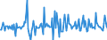 Indicator: Housing Inventory: Median: Listing Price per Square Feet Month-Over-Month in Parkersburg-Vienna, WV (CBSA)