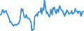 Indicator: Housing Inventory: Median: Listing Price per Square Feet Year-Over-Year in Parkersburg-Vienna, WV (CBSA)
