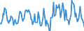 Indicator: Housing Inventory: Median: Listing Price Year-Over-Year in Parkersburg-Vienna, WV (CBSA)