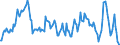 Indicator: Housing Inventory: Median: Home Size in Square Feet Year-Over-Year in Parkersburg-Vienna, WV (CBSA)