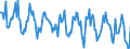 Indicator: Housing Inventory:: New Listing Count in Parkersburg-Vienna, WV (CBSA)