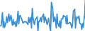 Indicator: Housing Inventory:: New Listing Count Month-Over-Month in Parkersburg-Vienna, WV (CBSA)
