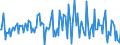 Indicator: Housing Inventory:: New Listing Count Year-Over-Year in Parkersburg-Vienna, WV (CBSA)