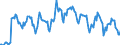 Indicator: Housing Inventory:: Pending Listing Count in Parkersburg-Vienna, WV (CBSA)