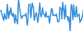 Indicator: Housing Inventory:: Pending Listing Count Month-Over-Month in Parkersburg-Vienna, WV (CBSA)