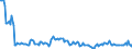 Indicator: Housing Inventory:: Pending Listing Count Year-Over-Year in Parkersburg-Vienna, WV (CBSA)