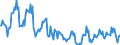 Indicator: Housing Inventory:: Price Reduced Count in Parkersburg-Vienna, WV (CBSA)