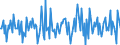 Indicator: Housing Inventory:: Price Reduced Count Month-Over-Month in Parkersburg-Vienna, WV (CBSA)