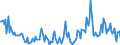 Indicator: Housing Inventory:: Price Reduced Count Year-Over-Year in Parkersburg-Vienna, WV (CBSA)