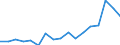 Indicator: Total: Per Capita Real Gross Domestic Product for Parkersburg-Vienna, WV (MSA) (DISCONTINUED)