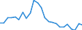 Indicator: Total: Quantity Indexes for Real GDP for Parkersburg-Vienna, WV (MSA)