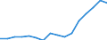 Indicator: Real: Per Capita Personal Income for Parkersburg-Vienna, WV (MSA)