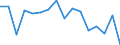 Indicator: Regional Price Parities:: Goods for Parkersburg-Vienna, WV (MSA)