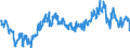 Indicator: Average Weekly Hours of All Employees: Total Private in Parkersburg-Vienna, WV (MSA): 