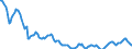 Indicator: Housing Inventory: Active Listing Count: in Appleton, WI (CBSA)