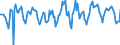 Indicator: Housing Inventory: Active Listing Count: Month-Over-Month in Appleton, WI (CBSA)