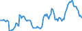 Indicator: Housing Inventory: Active Listing Count: Year-Over-Year in Appleton, WI (CBSA)