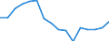 Indicator: Housing Inventory: Active Listing Count: g in Appleton, WI (MSA)
