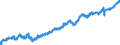Indicator: All Employees: Education and Health Services: Private Education and Health Services in Appleton, WI (MSA): 