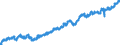 Indicator: All Employees: Education and Health Services: Private Education and Health Services in Appleton, WI (MSA): 