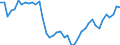 Indicator: All Employees:: Manufacturing: Durable Goods in Appleton, WI (MSA)