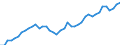 Indicator: All Employees:: Wholesale Trade in Appleton, WI (MSA)