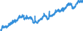 Indicator: All Employees:: Wholesale Trade in Appleton, WI (MSA)