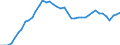 Indicator: All Employees:: Retail Trade in Appleton, WI (MSA)