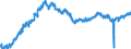 Indicator: All Employees:: Retail Trade in Appleton, WI (MSA)