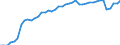 Indicator: All Employees:: Local Government in Appleton, WI (MSA)