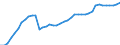 Indicator: Civilian Labor Force in Appleton, WI (MSA): 