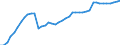 Indicator: Civilian Labor Force in Appleton, WI (MSA): 