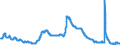 Indicator: Unemployment Rate in Appleton, WI (MSA): 