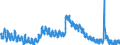 Indicator: Unemployment Rate in Appleton, WI (MSA): 