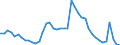 Indicator: Unemployment Rate in Appleton, WI (MSA): 
