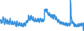 Indicator: Unemployment Rate in Appleton, WI (MSA): 