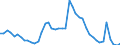 Indicator: Unemployment Rate in Appleton, WI (MSA): 