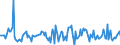 Indicator: Housing Inventory: Average Listing Price: Month-Over-Month in Appleton, WI (CBSA)