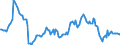 Indicator: Housing Inventory: Average Listing Price: Year-Over-Year in Appleton, WI (CBSA)