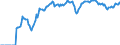 Indicator: Market Hotness:: Demand Score in Appleton, WI (CBSA)